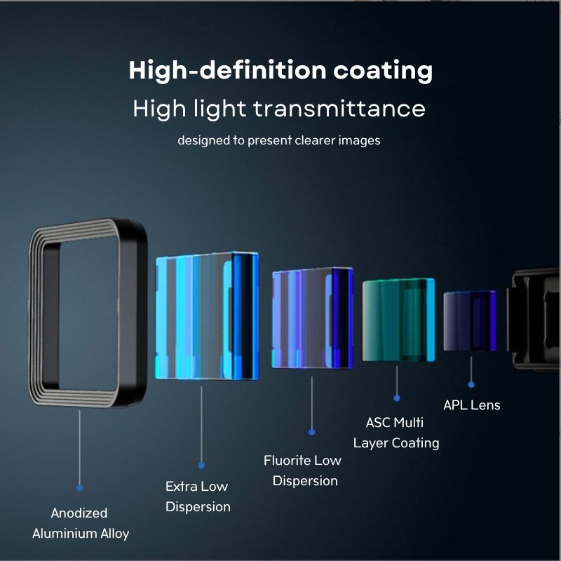 APL - 155 1.55x Anamorphic Wide - Screen Lens for Smartphones - Cinematic - Grade Photos & Videos - ROODTUO